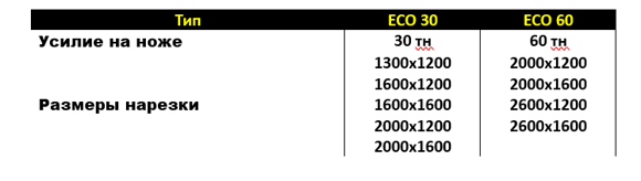 Технические характеристики Серии ECO